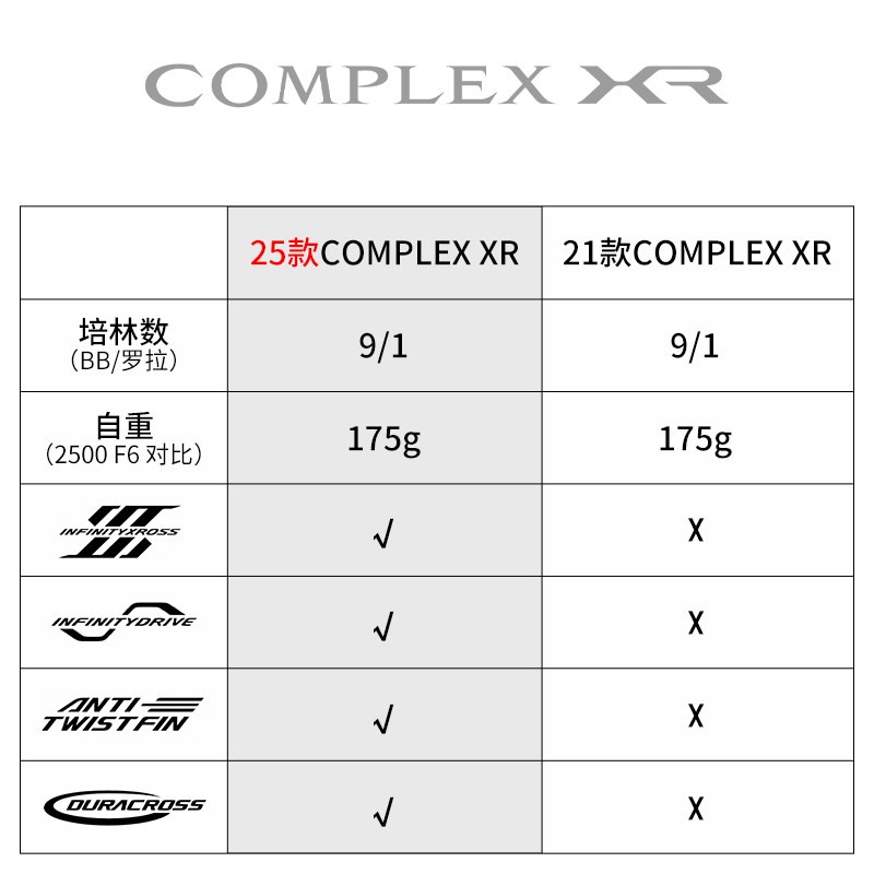 2025 SHIMANO COMPLEX XR F4 F6  - Abu Garcia Reel Revo incelemesi ve fiyatı