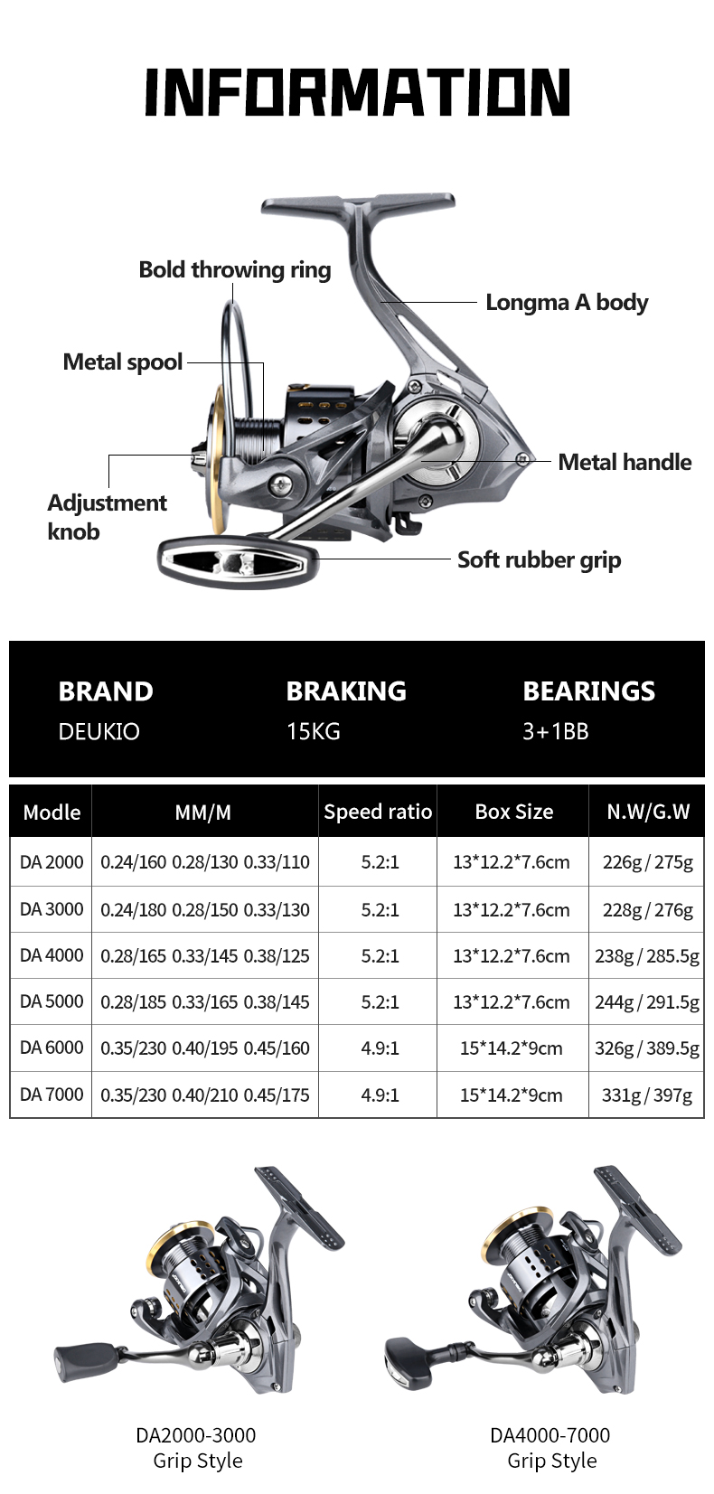 DEUKIO Spinning Balıkçılık Mak - Daiwa Reel Fuego incelemesi ve fiyatı